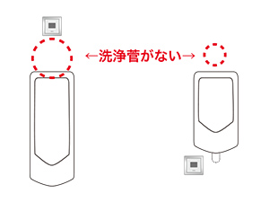 選定の注意事項